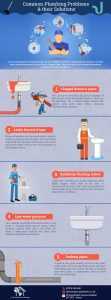 solutions aux problèmes de plomberie